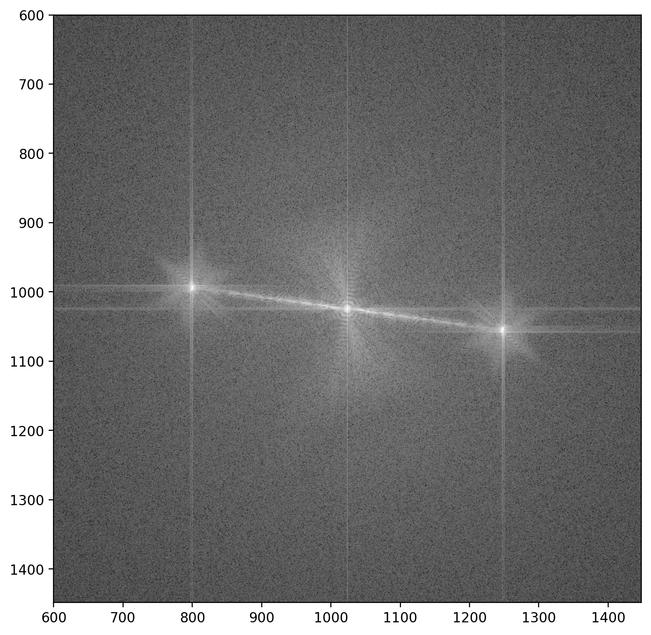 Visualizing the magnetic field of nanoparticles with Python