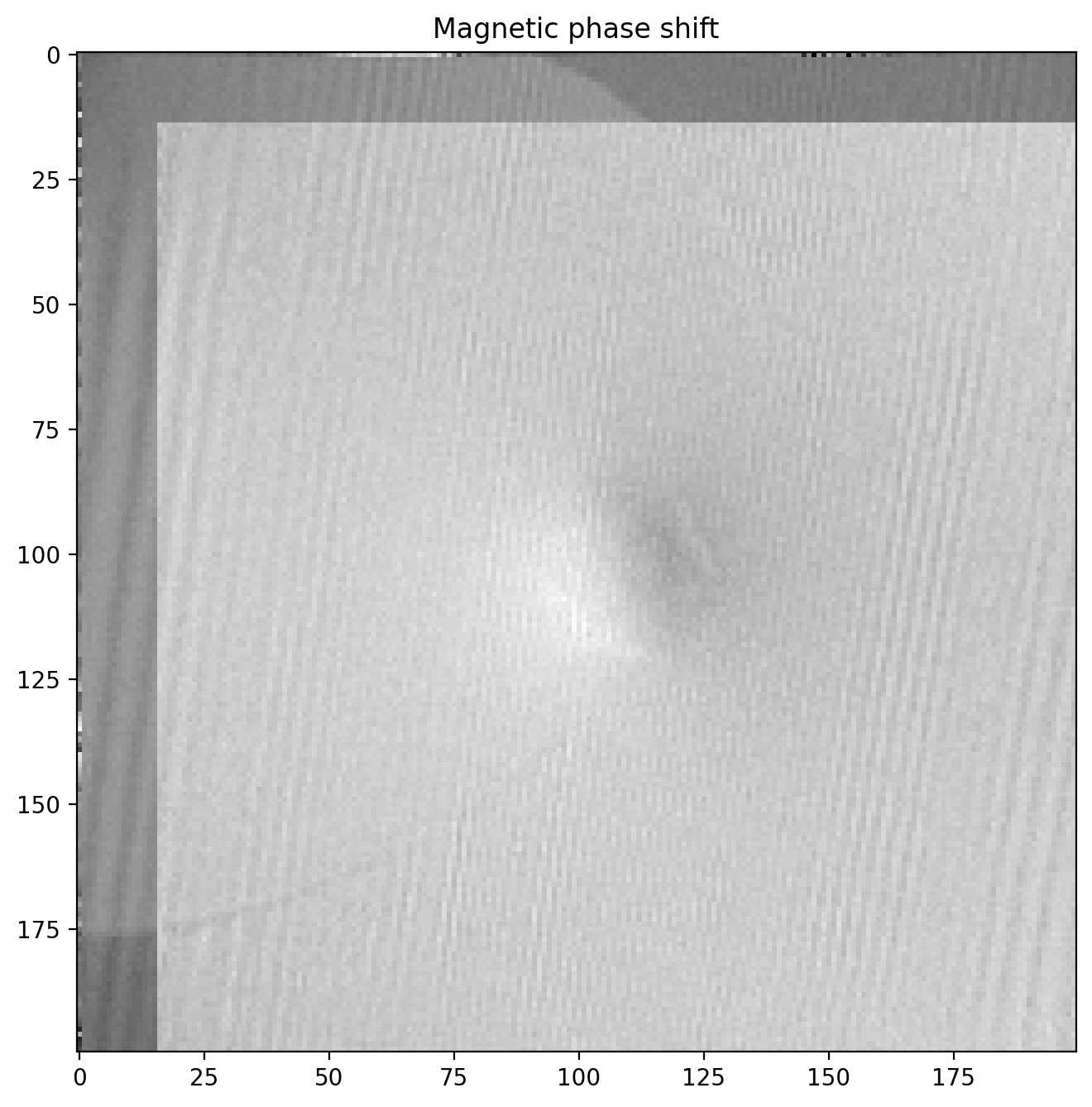 Magnetic phase image without electric contribution!